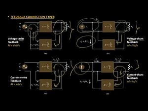 Feedback Connection Types | Negative Feedback