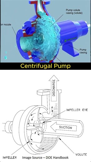 How a Centrifugal Pump ACTUALLY Works! 🤯