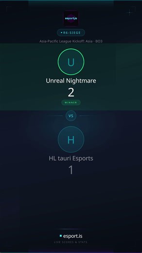 Unreal Nightmare vs HL tauri Esports 2–1 RECAP #R6-SIEGE #UnrealNightmare #HLtauriEsports #AsiaPacif
