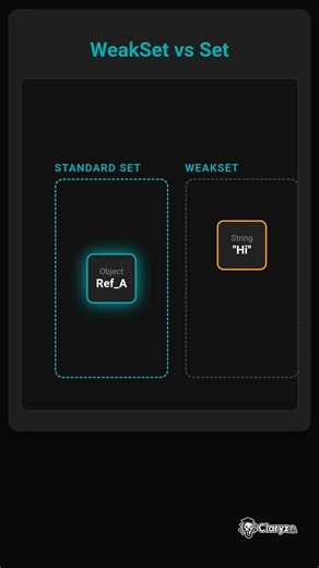 Weakset vs Set