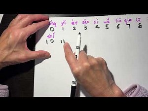 Chinese number system, simple way, math