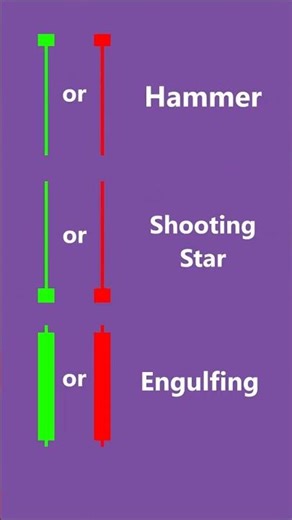 Reversal Candlestick Patterns Explained: Hammer, Shooting Star & Engulfing #trading #investing
