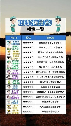ISFJ（擁護者）の相性診断 #mbti #isfj #擁護者 #相性 #相性抜群