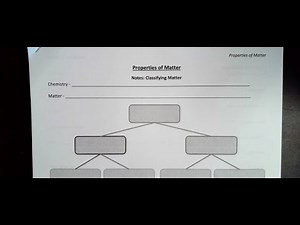 1. Classifying Matter
