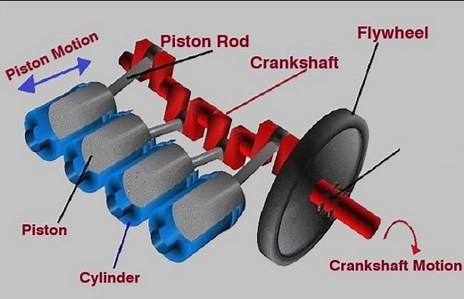What Is A Crankshaft? | How does a Crankshaft Work?