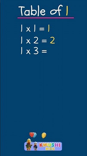 Table of 1 | Multiplication table of 1 | Multiplication tables of 2 to 20