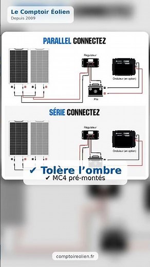 Panneau Solaire Flexible 130W : L'Énergie Invisible pour Bateau & Van ! 🛥️🚐