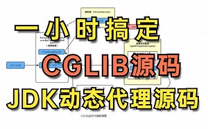 只需一小时带你搞定CGLIB源码、JDK动态代理源码、ASM、Javassist，快来学！