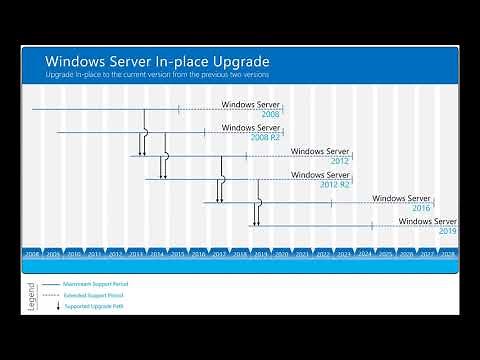 Windows Server 2016 to Windows Server 2019 In-Place Upgrade (Step by Step)