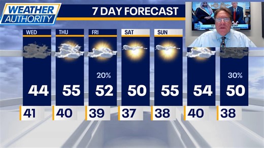 Chicago weather: Gray skies continue, but warmer weekend on the way
