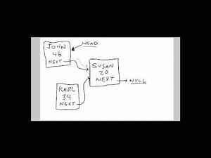 linked list in plain english