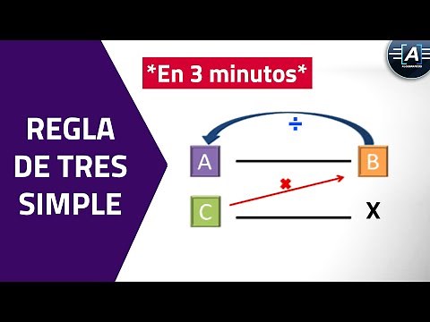 SIMPLE RULE OF THREE (Learn in 3 minutes)