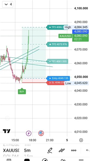 🔥 XAUUSD Gold Sniper Trade | $3,445 Profit in Minutes 💰 |