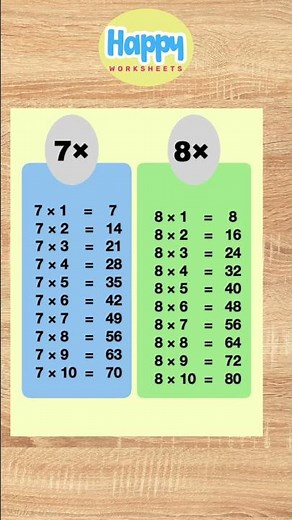 Printable Multiplication Tables worksheets Posters ! #mathstricks #memorize_ #mathshorts #moms