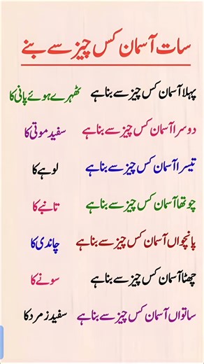Seven Heavens | Composition Of The Celestial Spheres In Urdu Poetry #didyouknow