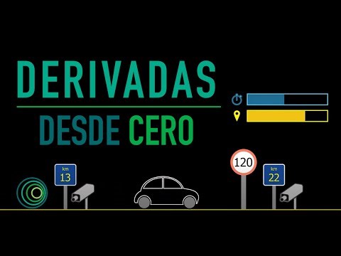 Derivadas desde cero