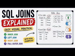SQL Joins Explained for Beginners (Visual Whiteboard Tutorial)