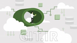 Oracle Cloud Infrastructure Operations Professional