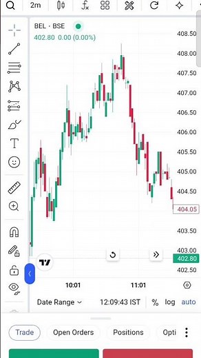 treading video #treadingshorts #sharemarket #sharemarketnews #treadingviral #treaanding