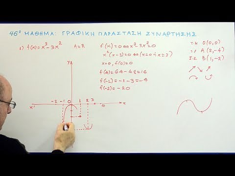 Μαθήματα Ανάλυσης Γ' Λυκείου - 46. Γραφική παράσταση συνάρτησης (Με χρήση παραγώγων)