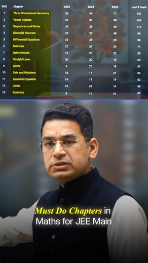 If You Want 40+ in Maths JEE Main, Listen Carefully! #jee2026