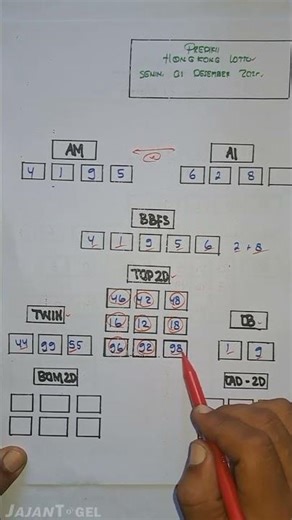 PREDIKSI HK | PREDIKSI HONGKONG 1 Desember 2025 | RUMUS HK | ANGKA JITU HK | SYAIR HK