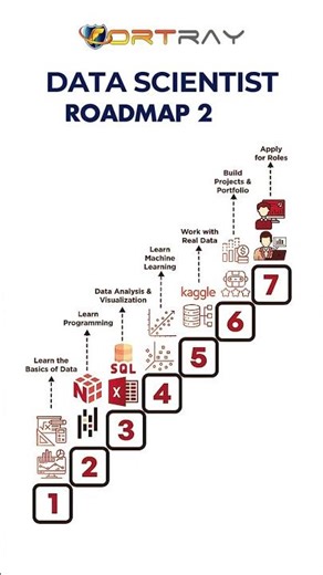 How To Become A Data Scientist | Data Scientist Roadmap You Need in 2026