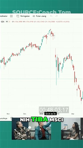 IHSG Digerakkan Elite Global? Koleksi Barang Murah? #shorts