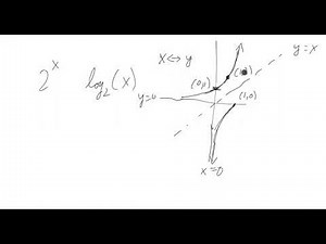 Graphing log functions