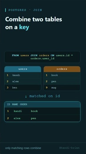 Join Two Tables in PostgreSQL with JOIN