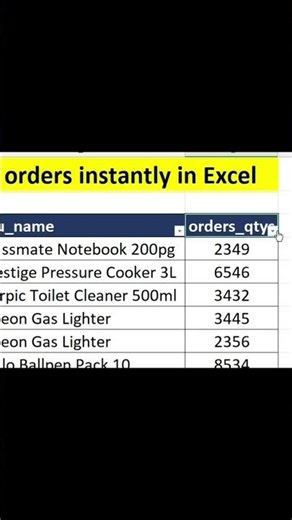 🔥 Find Highest Orders Instantly in Excel! 🚀 | Advanced Excel Tips & Tricks #exceltips #shorts