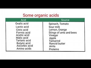 Organic acids Vs Inorganic acids. The Classification of acids ‪@mydocumentary838‬