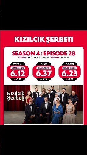 ريت مسلسل شراب التوت الحلقة 131 #شراب_التوت #kızılcıkşerbeti #مترجم