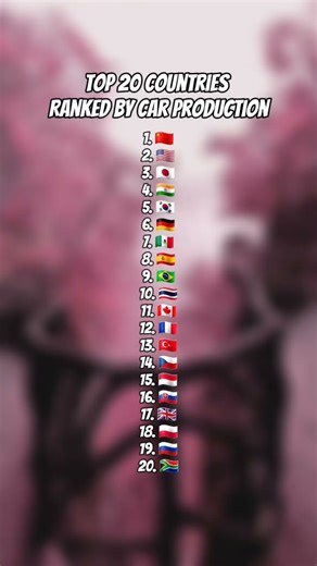 Top 20 Countries Ranked By Car Production