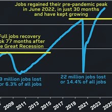 Economist Perspective: Lessons from 2023