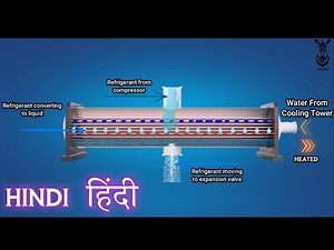 What is Condenser? Animation | Hindi | HVAC | Chiller