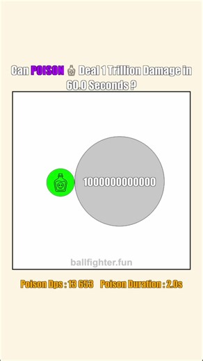 Can The Poison Ball Deal 1 Trillion Damage in 60 Seconds ? #physics #satisfyingvideos #animation #math #simulation