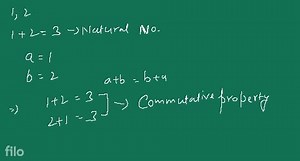 1 Rational Numbers INTRODUCTION Natural Numbers The counting nu... | Filo