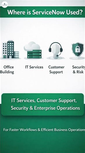 Best Servicenow Course with Certification & Placement Support| Servicenow Online Training