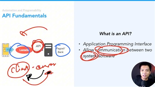 16K views · 214 reactions | Day 54 - Understanding API | 60 Days of Basic Networking #CCNA #Cisco | Tech Academy | Facebook