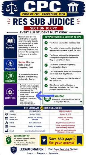 CPC | Res Sub Judice | Section 10 CPC | Code of Civil Procedure