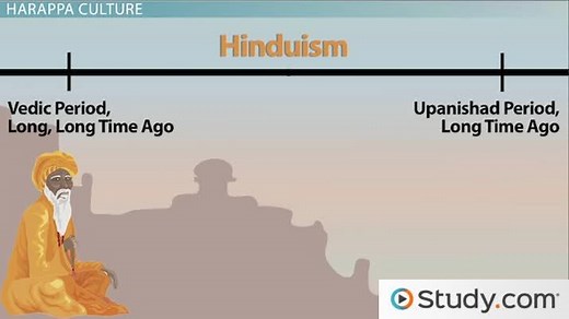 The Vedic and Upanishadic Periods: Description, Influences & Texts