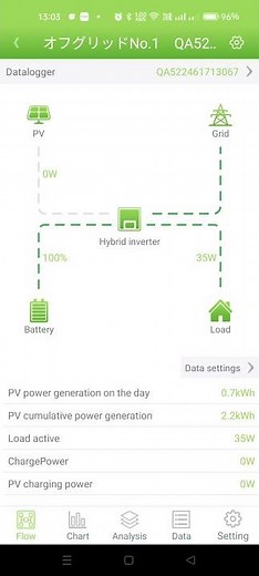 LVYUAN リョクエン　ハイブリッドインバーター設定