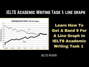IELTS Academic Writing Task 1: line graph
