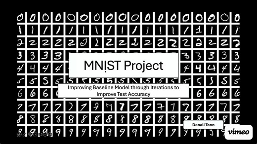 MNIST Dataset