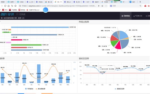 易木供应链大赛 实操分析详解（七分钟开始实际竞赛分析）