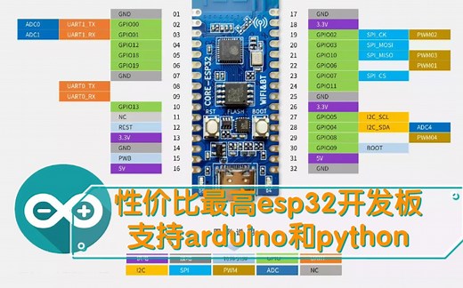 risc-v架构合宙esp32c3 arduino开发板最详细教程