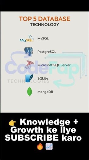 Top 5 Databases Every Developer Must Know 🔥