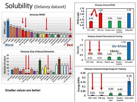 Demo of graphs and topology for chemistry