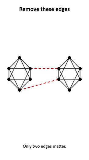 Looks Connected… But Just Two Edges Break It#Shorts